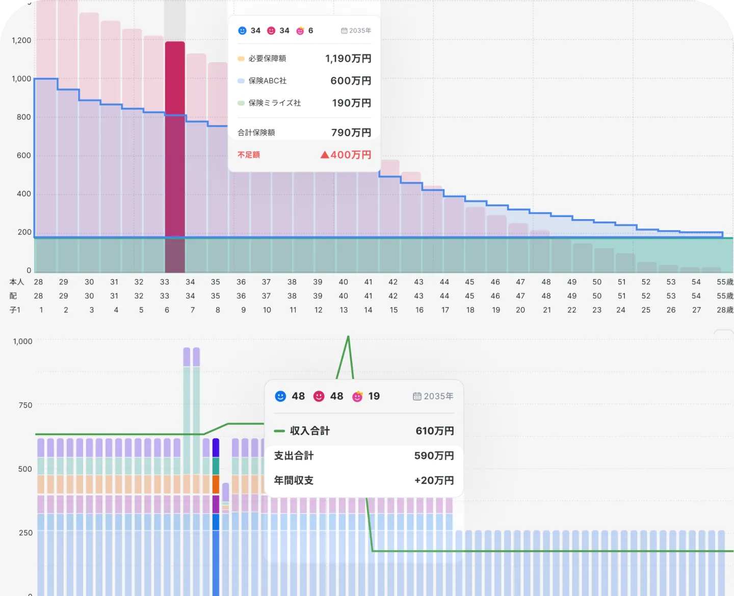 幅広いコンサルティング領域に対応