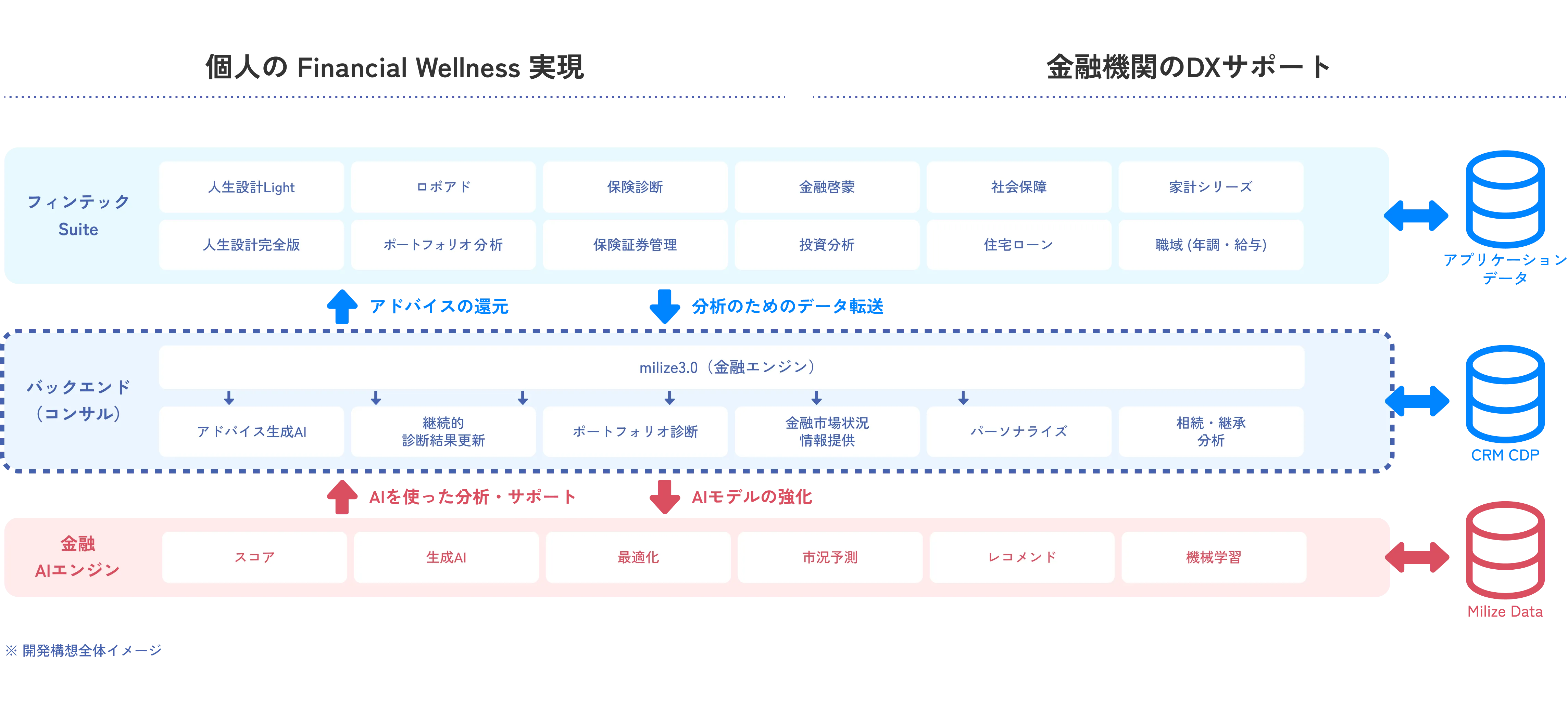 個人の Financial Wellnessの実現
