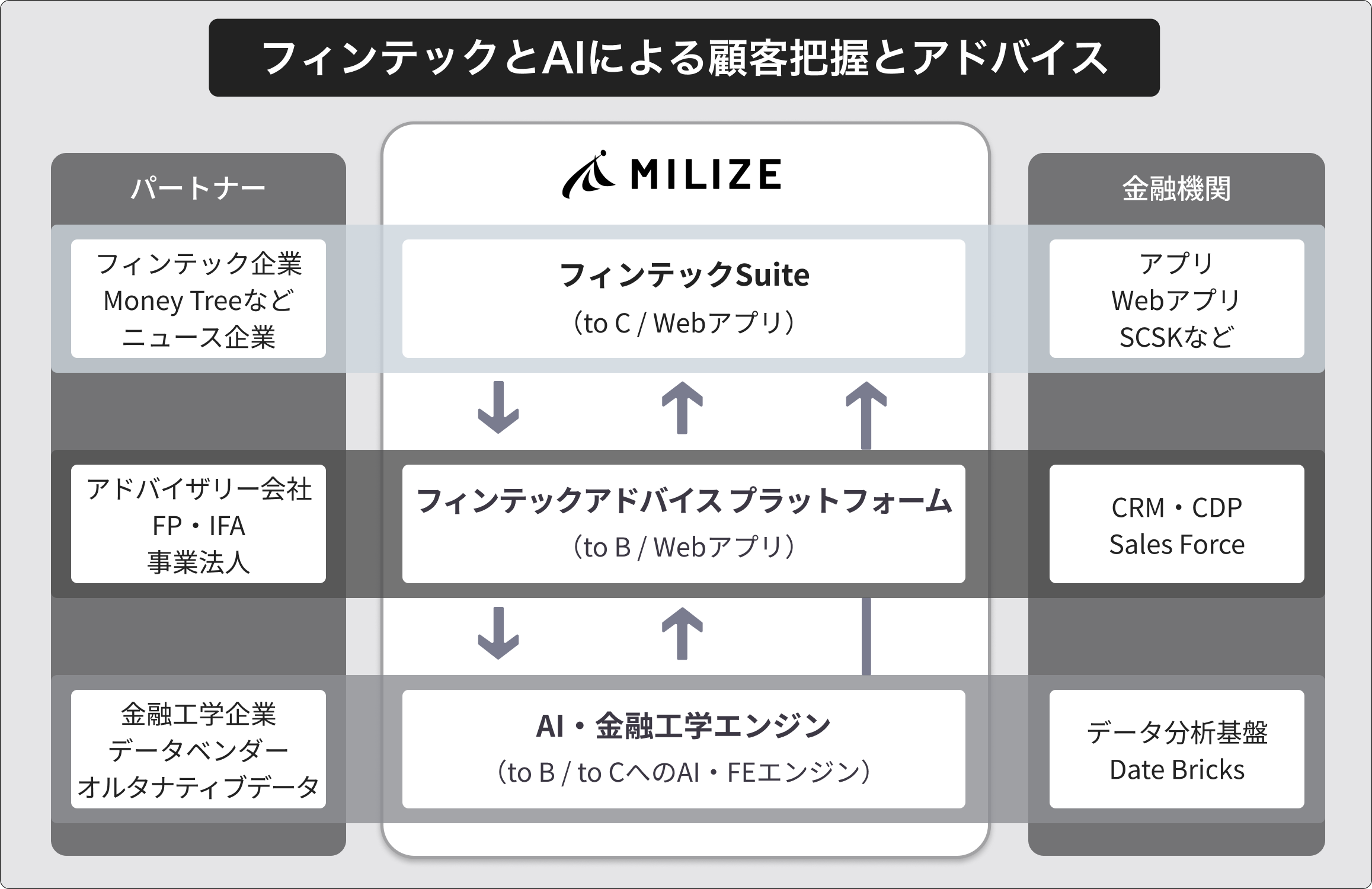 Customer_understanding&adviceT