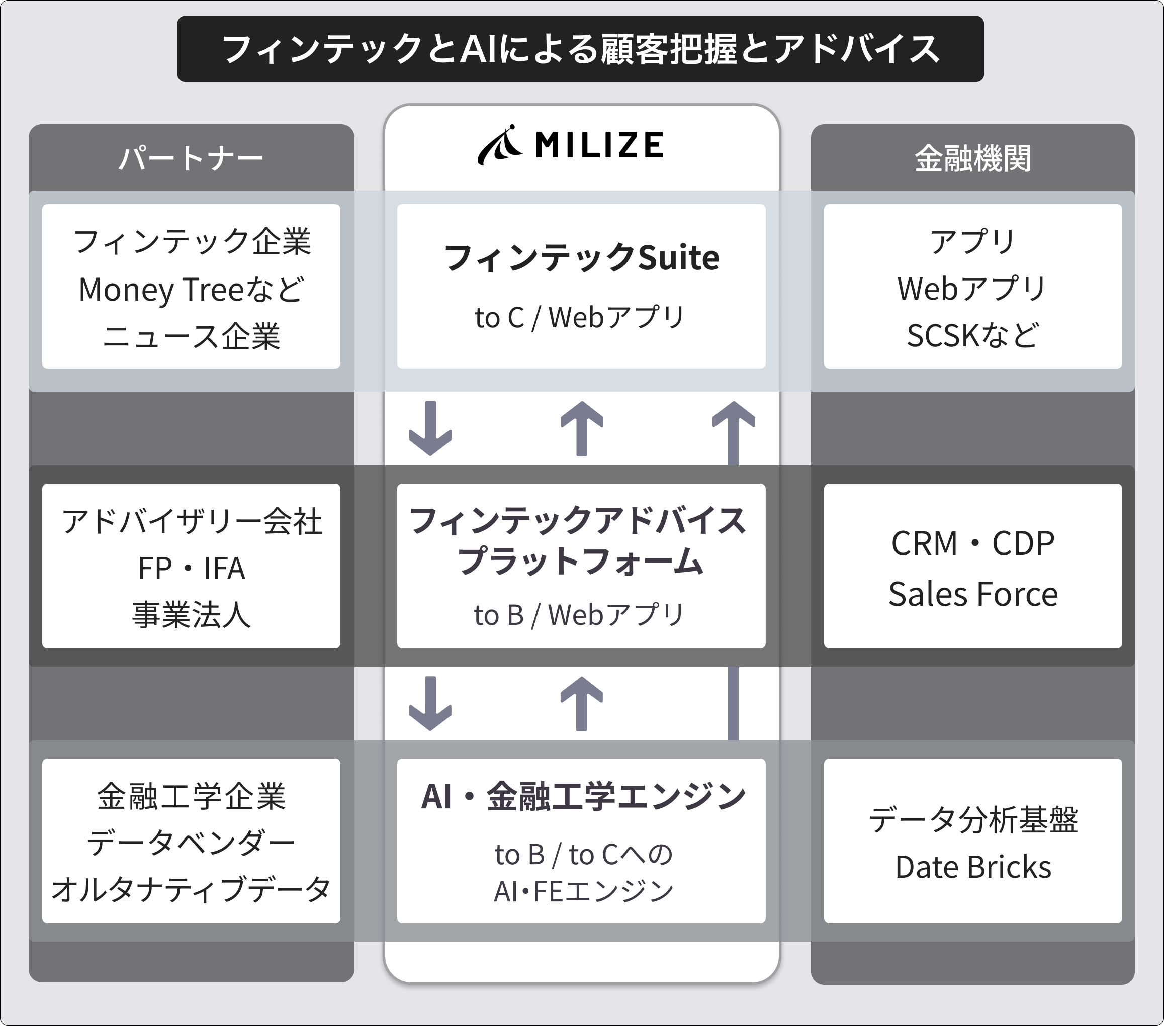 Customer_understanding&advice