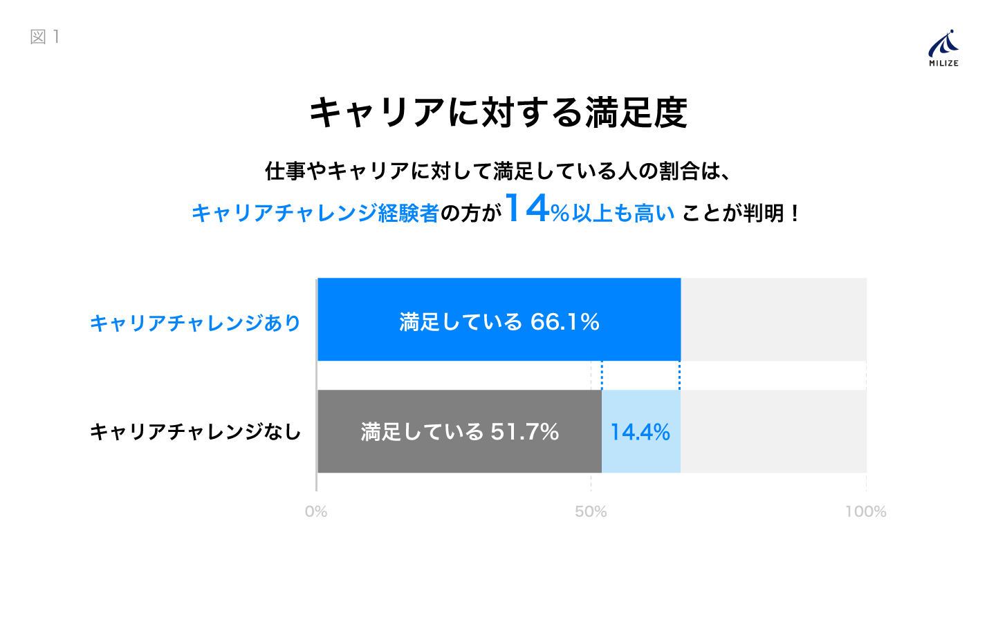 図1