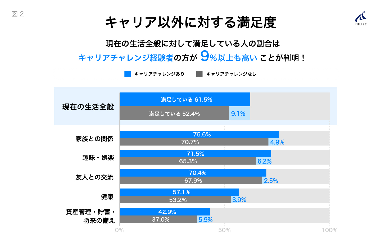 図2